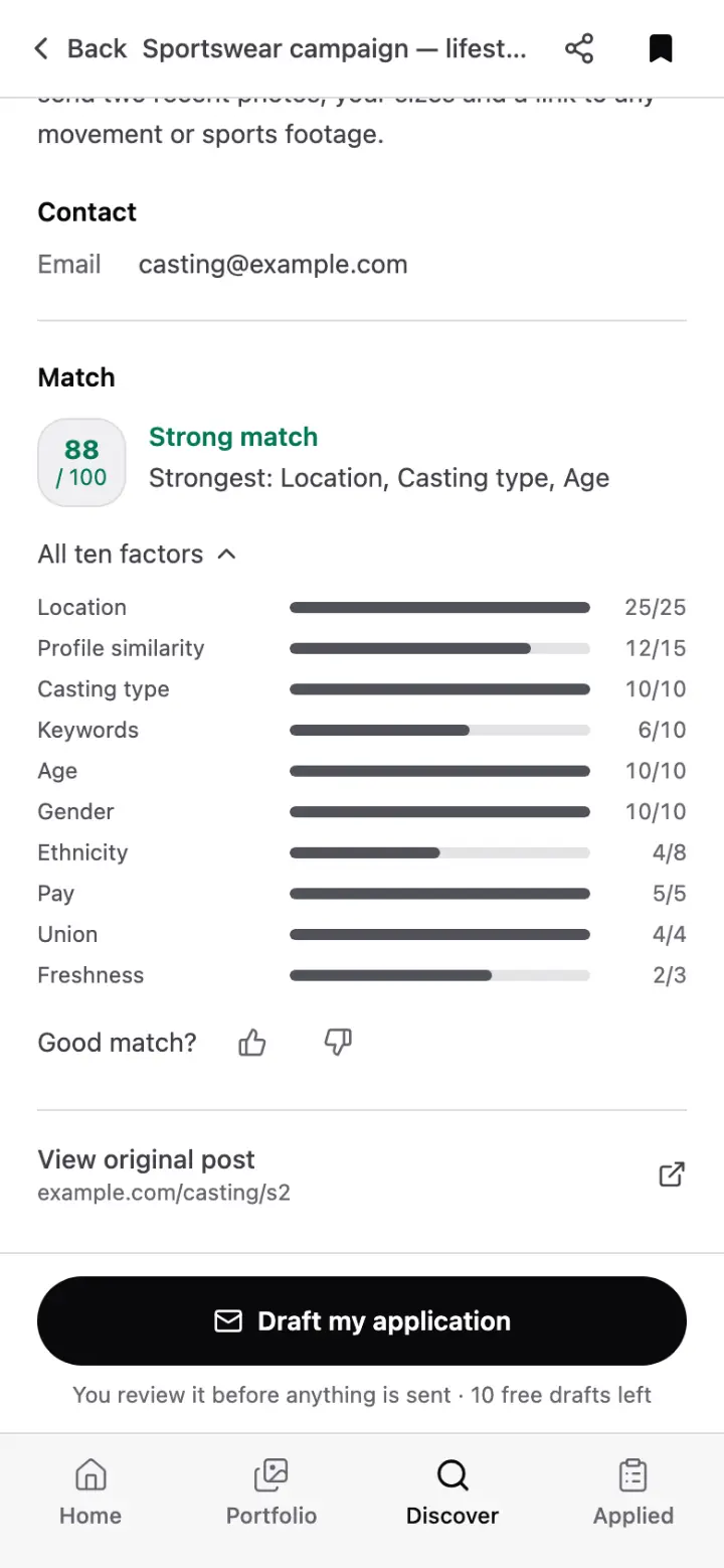 The Match section of a casting: a score of 88 out of 100, labelled a strong match, with all ten factors listed from location (25 of 25) to freshness.